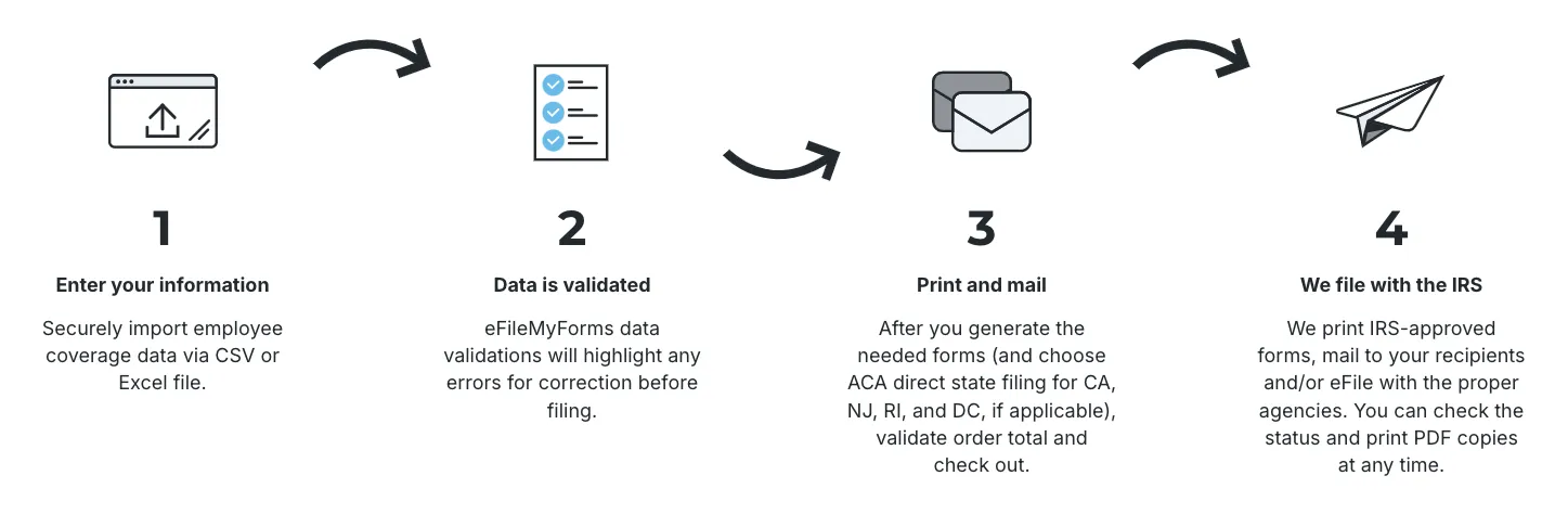 How to Meet ACA Filing Requirements with eFileMyForms